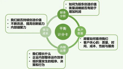 如何選擇與建立有效的企業績效管理體系 財智干貨與實戰指南