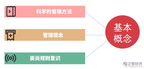 中小型工程企業如何實現精細化管理？