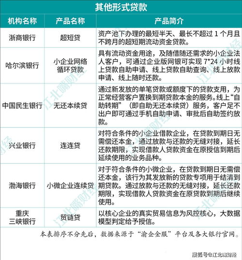 智庫成果揭示小微企業(yè)融資破局之道，并附重慶特色產(chǎn)品清單及單用途預(yù)付卡代理銷售模式解析