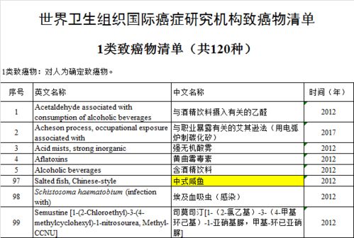 世衛(wèi)組織公布致癌名單引關(guān)注 咸魚臘肉等傳統(tǒng)食品上榜，單用途商業(yè)預(yù)付卡銷售風(fēng)險(xiǎn)亦需警惕